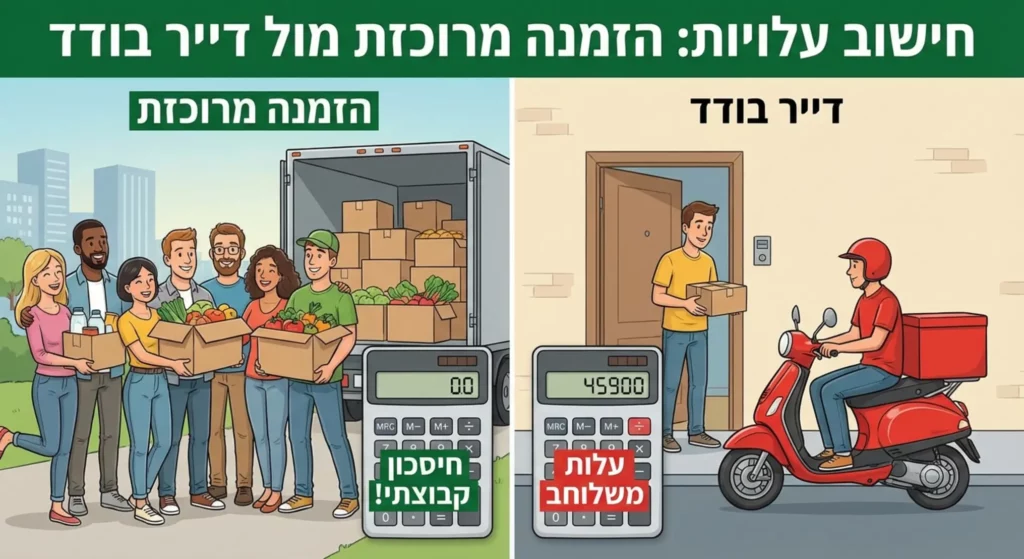 השוואת עלויות: הדברה קבוצתית לעומת שירותי הדברה לבית בודד.