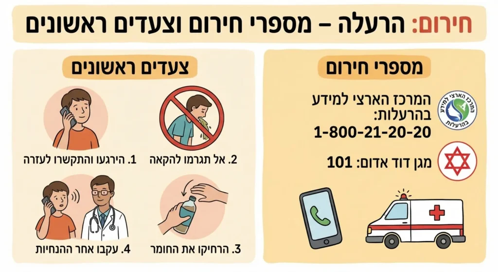 הוראות טיפול ראשוני ודרכי התקשרות למקרה חירום, מידע על הדברה.